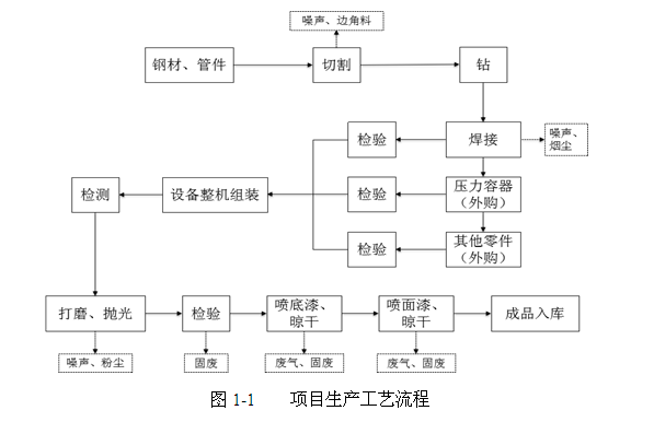 關(guān)于杭州辰?？辗衷O(shè)備制造有限公司新建空分設(shè)備、壓縮空 氣凈化設(shè)備生產(chǎn)線項(xiàng)目環(huán)境保護(hù)設(shè)施竣工驗(yàn)收公示的通告